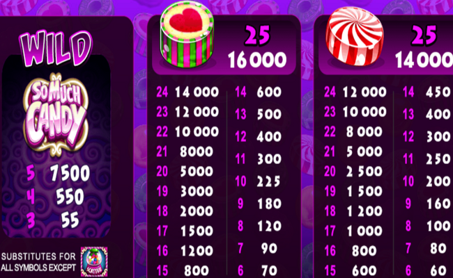 so much candy paytable 2