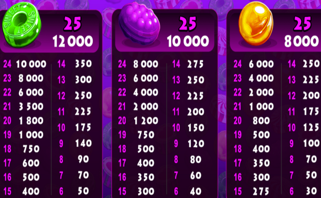 so much candy paytable 3