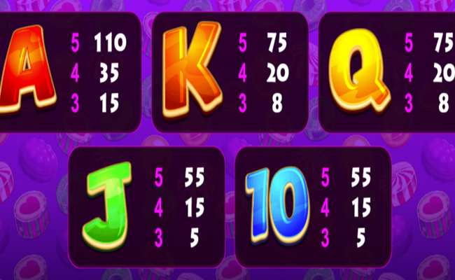 so much candy paytable 4