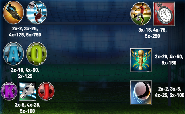 soccer shootout paytable 2
