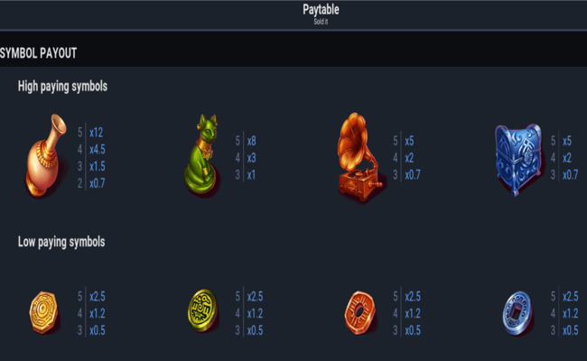 sold it bonus buy paytable