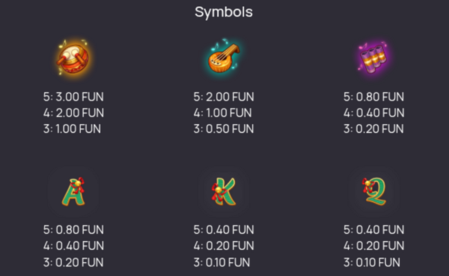 song for dragon paytable