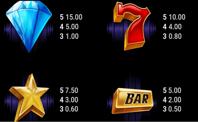 sonic links paytable 2