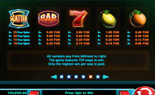 sonic reels paytable 1