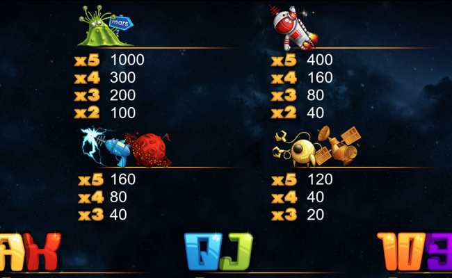 space adventure paytable 1