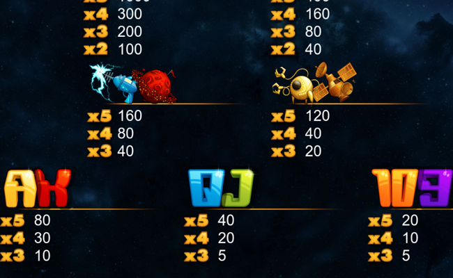 space adventure paytable 2