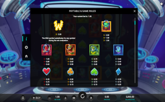 space attacks dream drop paytable