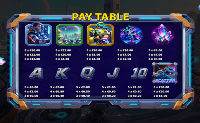 space colonization paytable 1