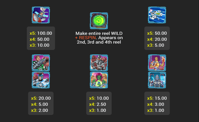 space guardians paytable