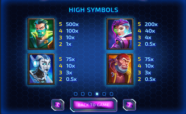 space jammers paytable