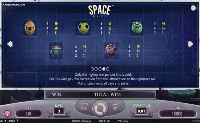 space wars paytable 2