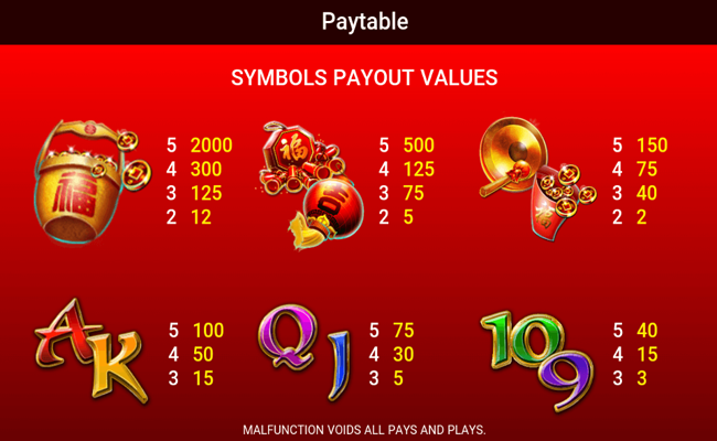 spadegaming golden chicken paytable