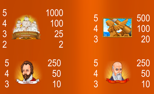 spanish armada paytable 1