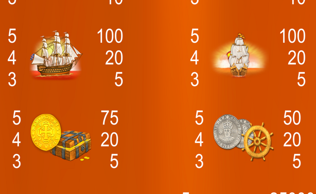 spanish armada paytable 2