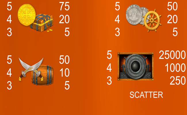 spanish armada paytable 3