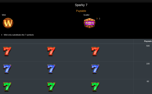 sparky 7 paytable 1