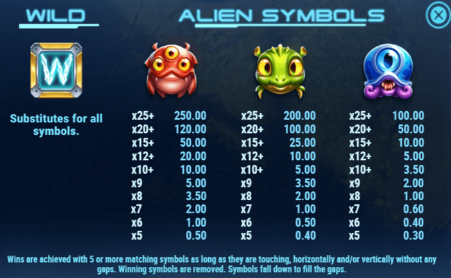 sparky and shortz hidden joules paytable 1
