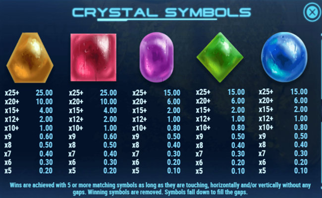 sparky and shortz hidden joules paytable 2