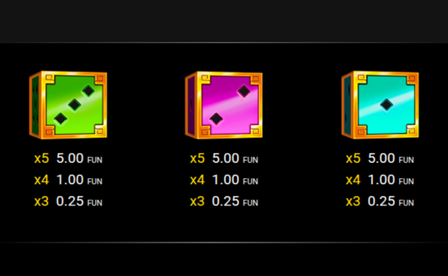 sparta dice paytable 3