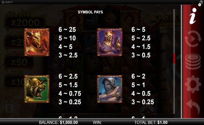spartacus lightning blitz paytable 1