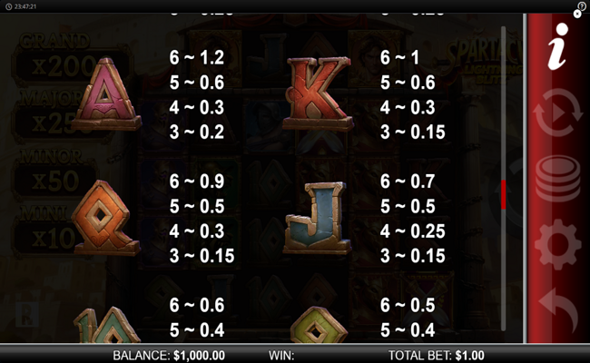 spartacus lightning blitz paytable 2