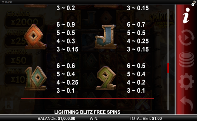 spartacus lightning blitz paytable 3