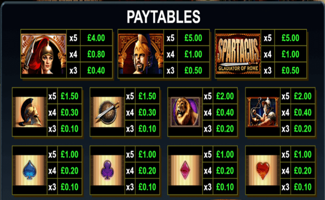 spartan wonder 500 paytable