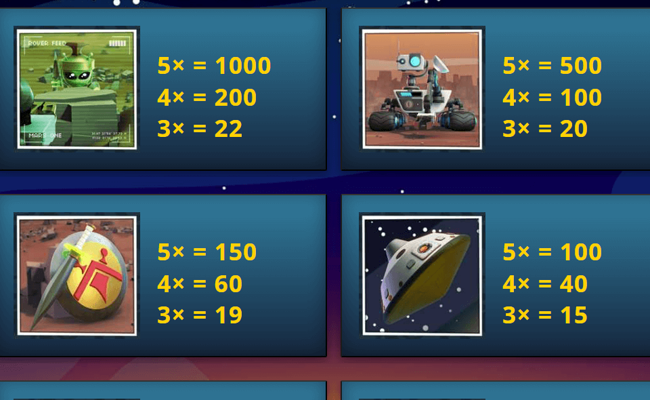 spartians paytable 1