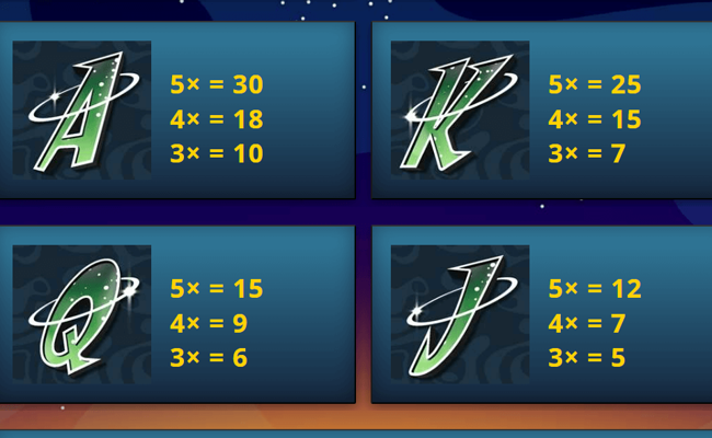 spartians paytable 3