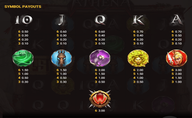 spear of athena paytable 1