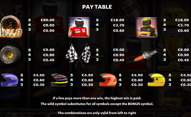 speed heroes paytable 1