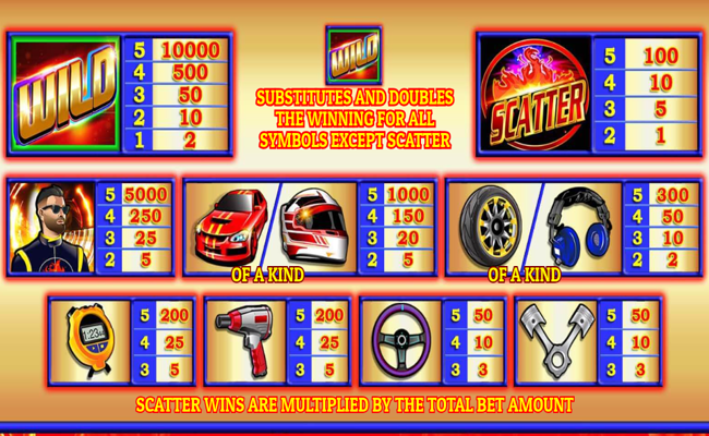 speed king paytable