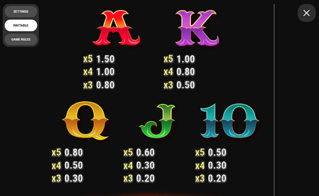 spice spice baby paytable 2