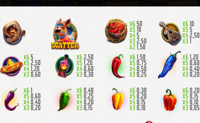 spicy mariachi megaways paytable