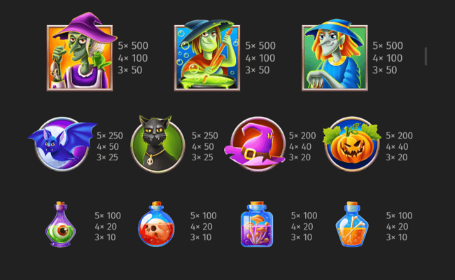 spin and spell paytable