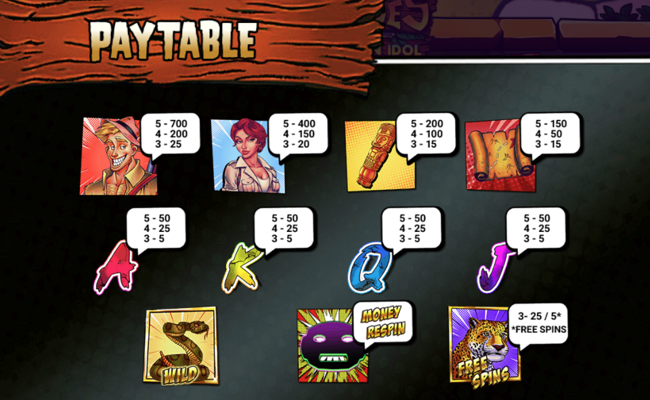 spin jones and the golden idol paytable
