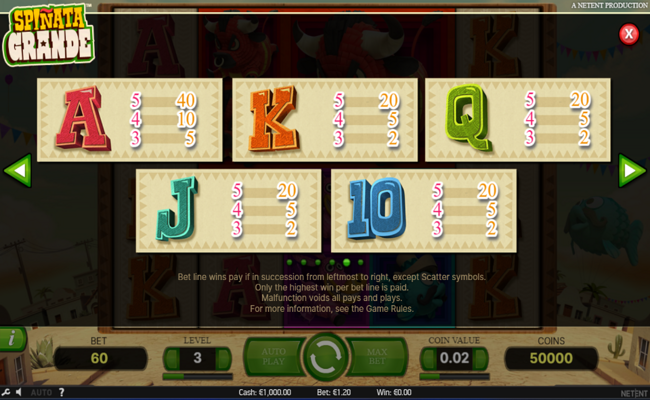 spinata grande paytable 2