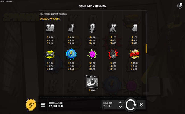 spinman paytable