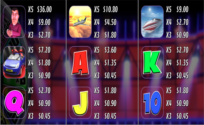 spinner takes all paytable