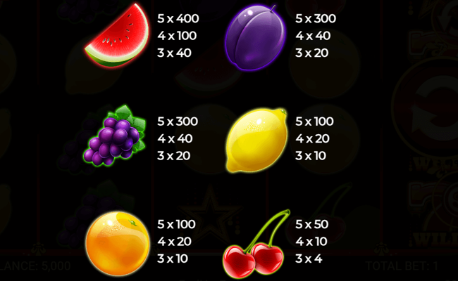 spinomenal red hot fruits paytable