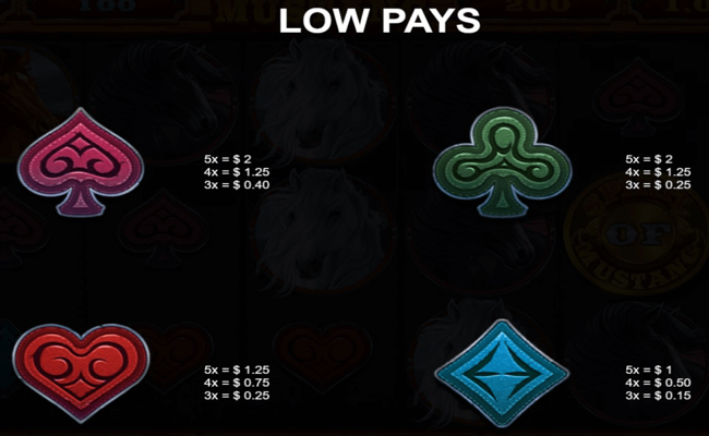 spirit of mustang paytable 3