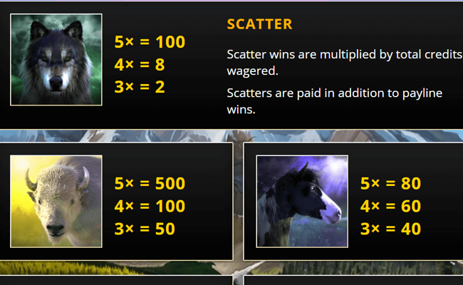 spirit of the wild paytable 1