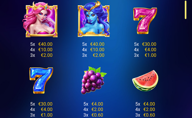 splash clash paytable 1