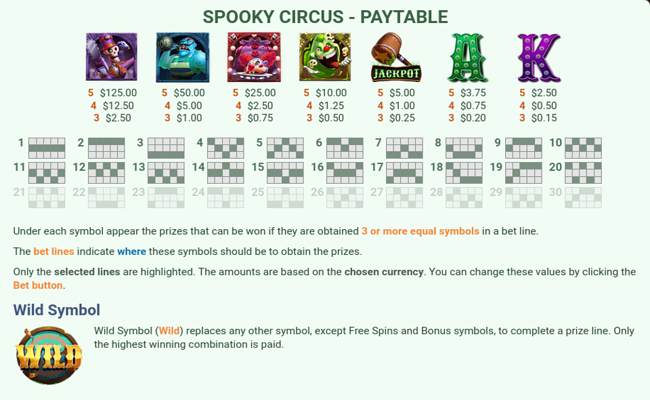 spooky circus paytable1