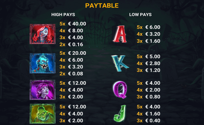 spooky graves paytable