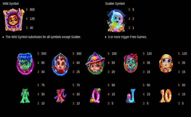 spooky wins paytable