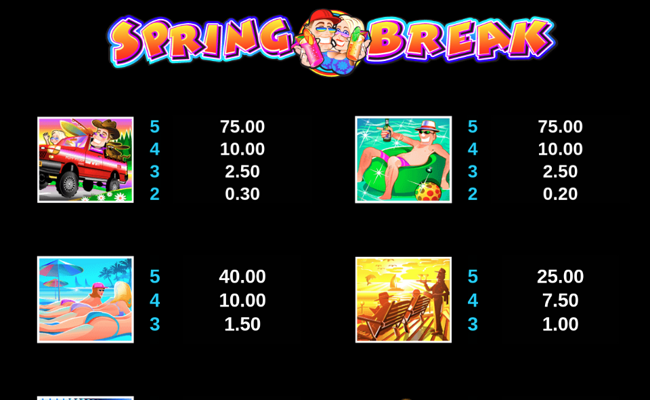 spring break paytable 3