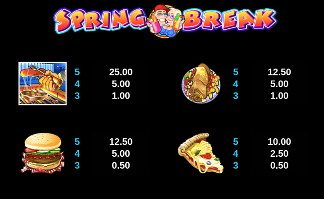 spring break paytable 4