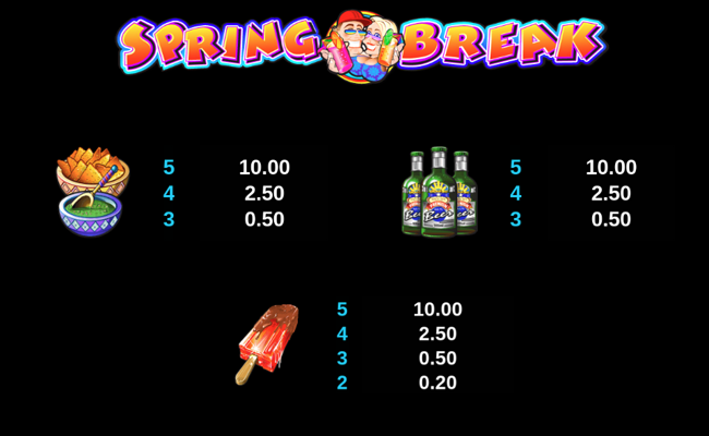 spring break paytable 5