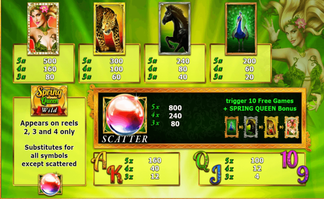 spring queen paytable